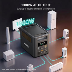 1800W expandable portable power station with 1800W AC output powering multiple devices simultaneously