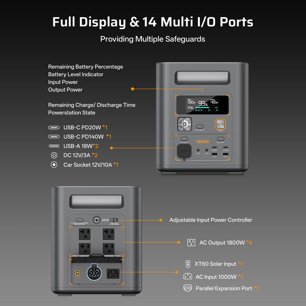 Input and output ports of the 1800W expandable portable power station