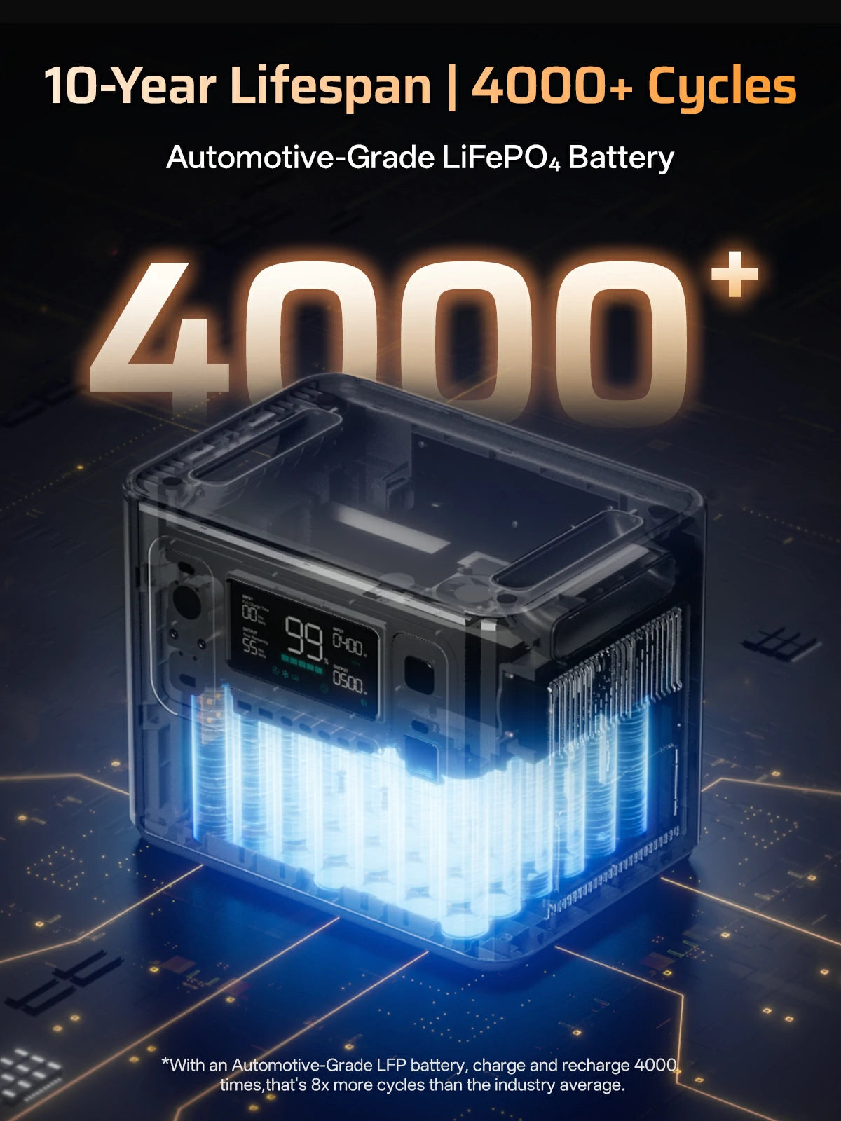 AFERIY P300 Portable Power Station with Expandable Capacity 3000W 2048Wh