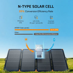 AFERIY AF-SA400 400W Portable Solar Panel (Upgraded Version)