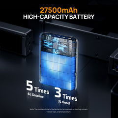 AFERIY GK03 Car Jump Starter 2000A 12V