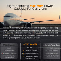 AFERIY Nano100 Portable Power Station 145W Output 100W PD 99.2Wh