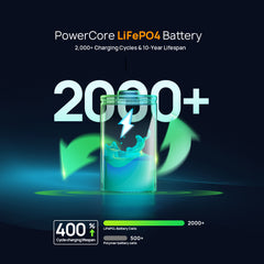AFERIY Nano100 Portable Power Station 145W Output 100W PD 99.2Wh
