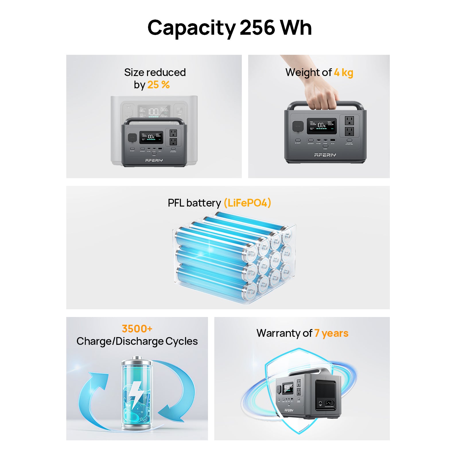 AFERIY Nomad400 P040 Portable Power Station | 400W 256Wh