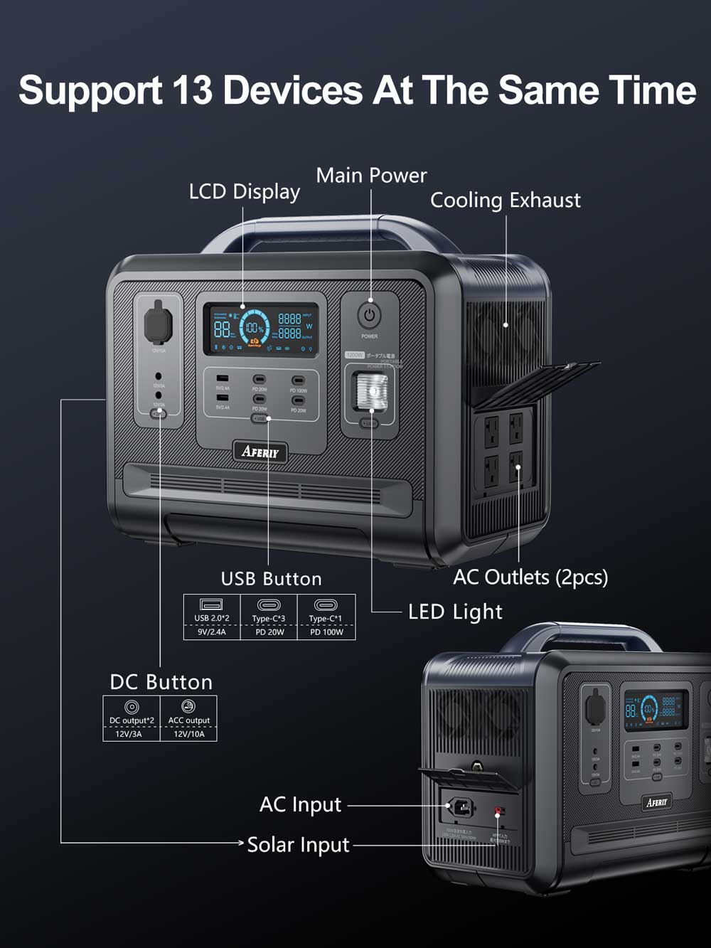 How do portable solar panels work?