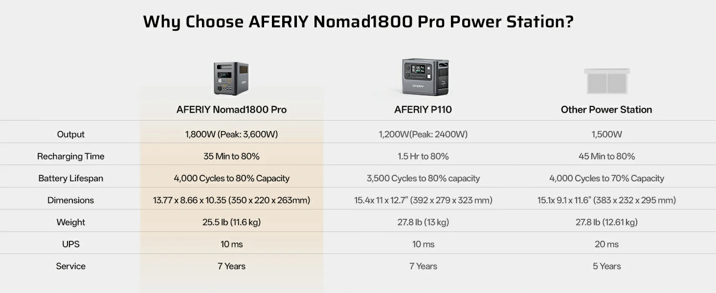 Модульна зарядна станція AFERIY P180 Pro 1800W 1024Wh