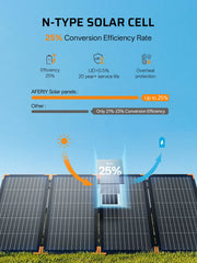 AFERIY ‎AF-SA400 400W Portable Solar Panel (Upgraded Version)