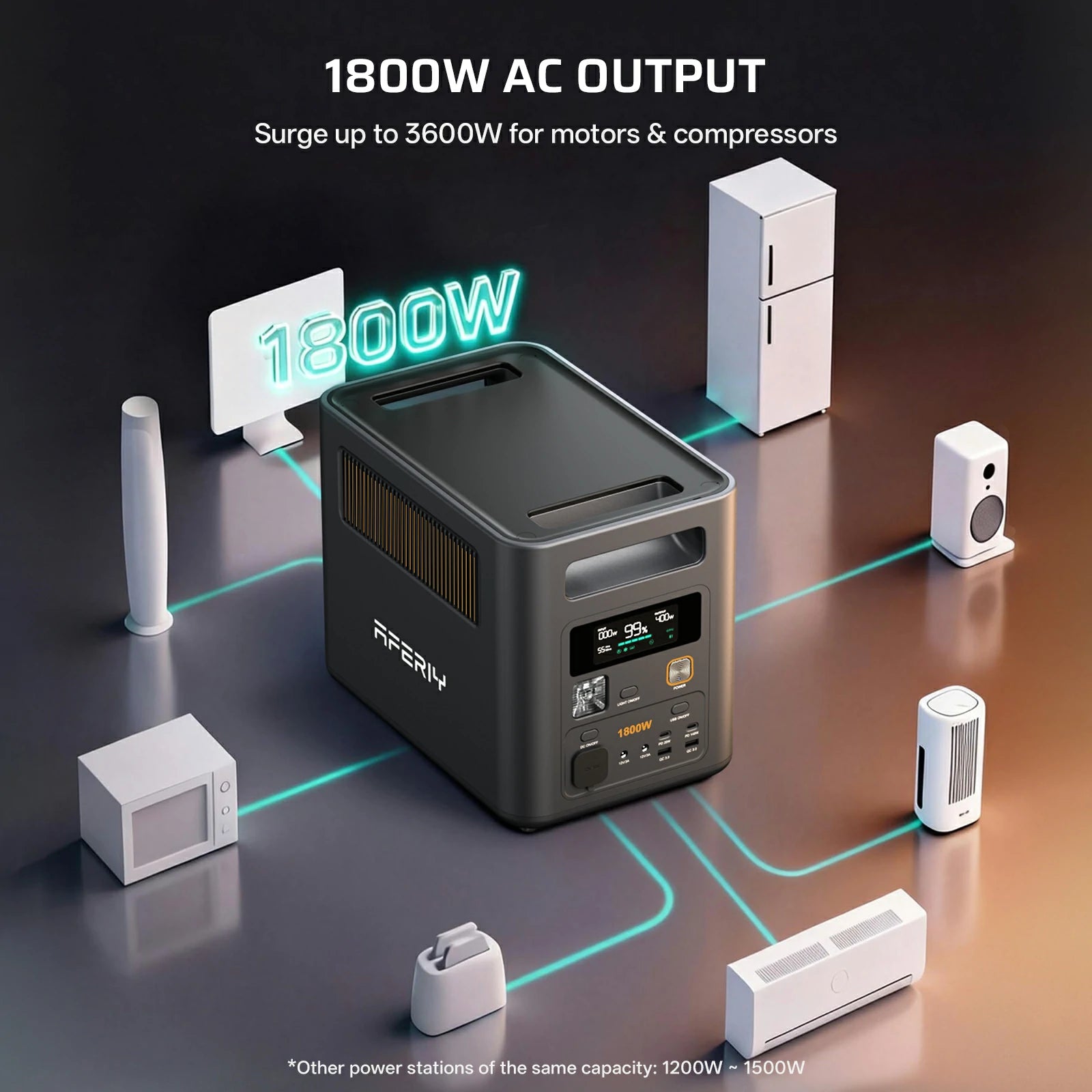 AFERIY Nomad1800 Pro (P180 Pro) Portable Power Station with Expandable Capacity 1800W 1024Wh