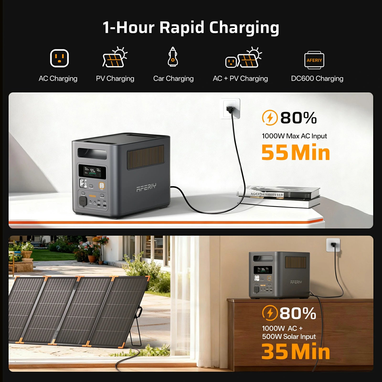 AFERIY Nomad1800 Pro (P180 Pro) Portable Power Station with Expandable Capacity 1800W 1024Wh