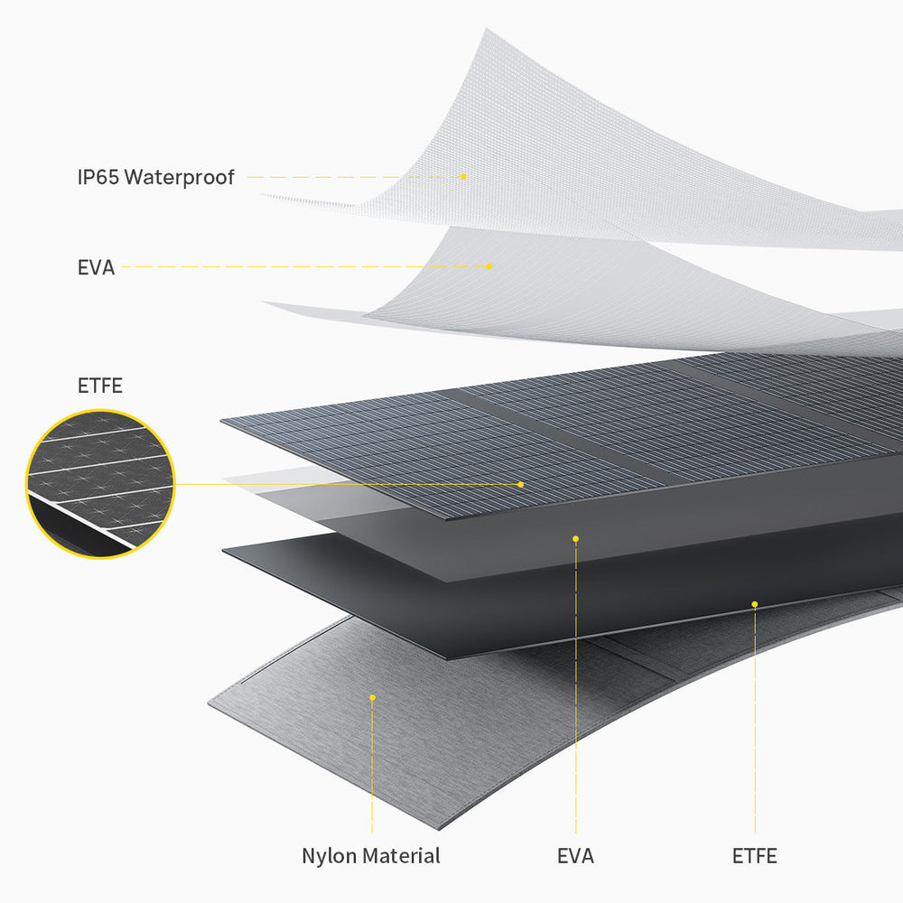 200 Watt Solar Panel | 200w Solar Panel | Aferiy – AFERIY US