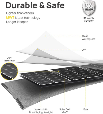 AFERIY ‎AF-S100 100W Portable Solar Panel