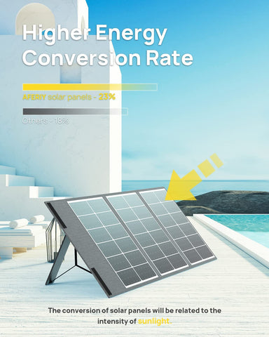 AFERIY ‎AF-S100 100W Portable Solar Panel