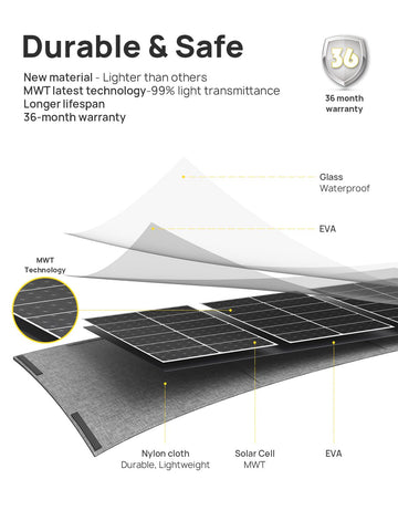 AFERIY ‎AF-S60 65W Portable Solar Panel