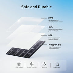 AFERIY ‎AF-SA400 400W Portable Solar Panel (Upgraded Version)