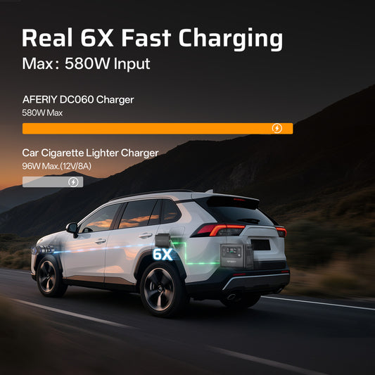 AFERIY DC060 580W Charger showcasing 6x faster charging speed for power stations