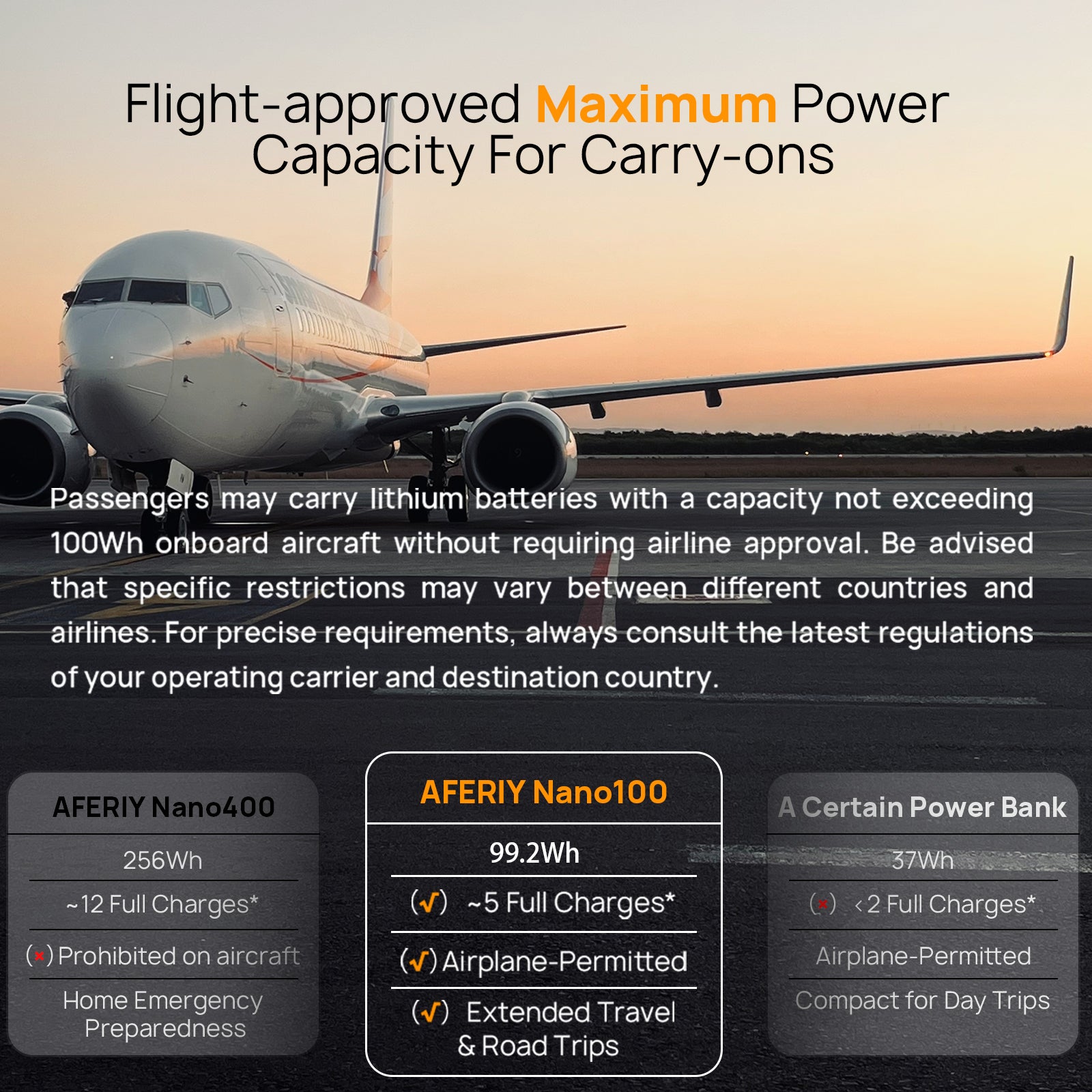 AFERIY Nano100 Portable Power Station 145W Output 100W PD 99.2Wh