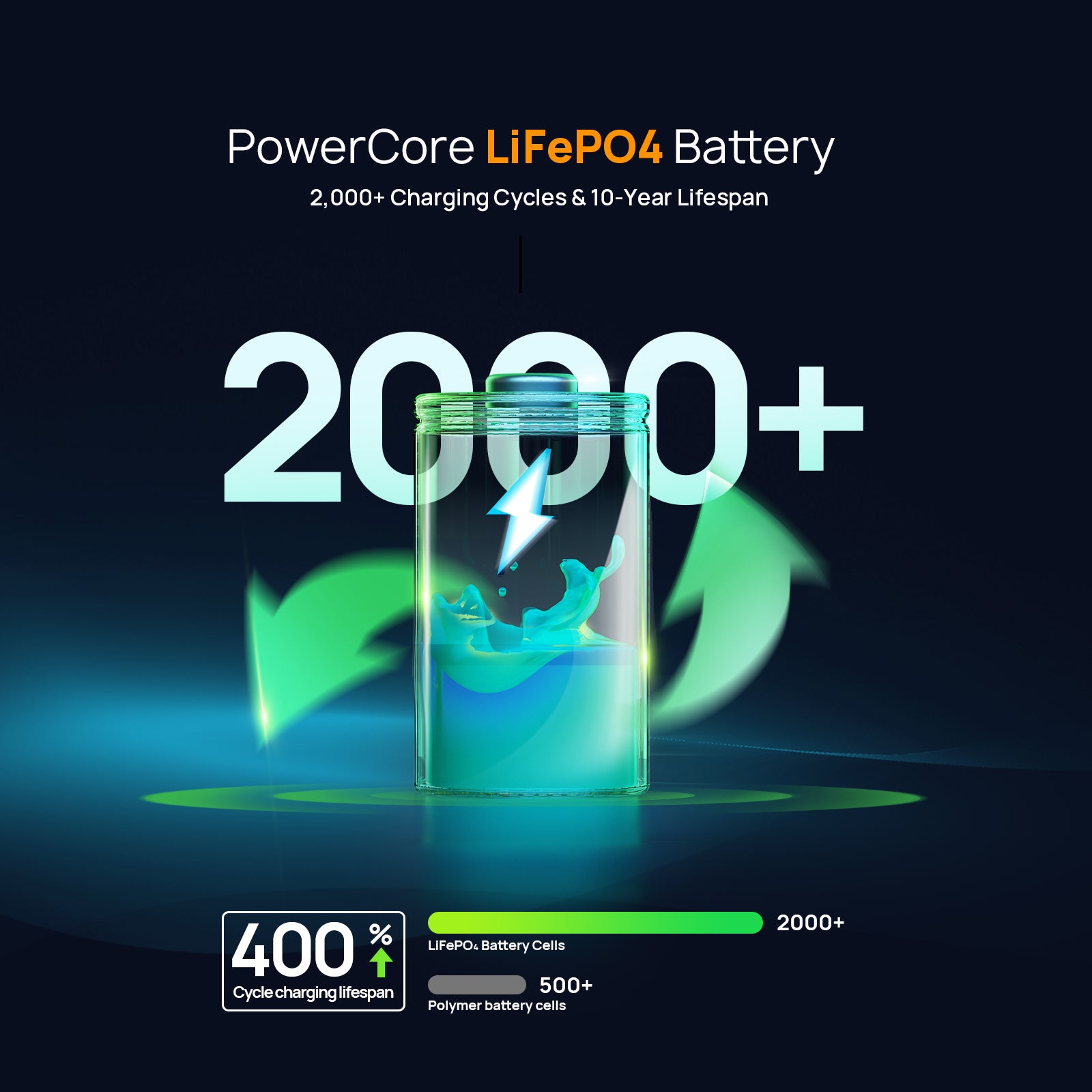 AFERIY Nano100 Portable Power Station 145W Output 100W PD 99.2Wh