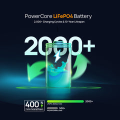 AFERIY Nano100 Portable Power Station 145W Output 100W PD 99.2Wh