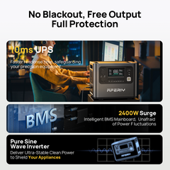 AFERIY P210 Portable Power Station 2400W 2048Wh