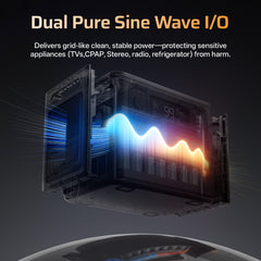 AFERIY P280 Portable Power Station with Expandable Capacity 2800W 2048Wh