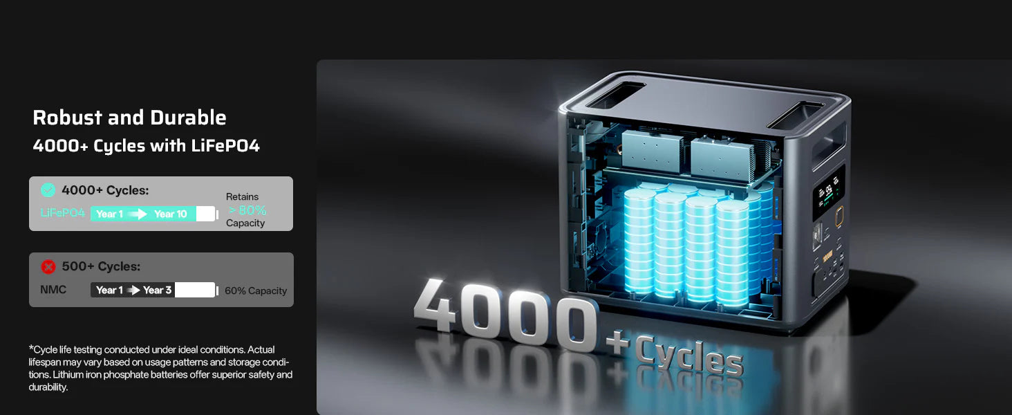 Модульна зарядна станція AFERIY P180 Pro 1800W 1024Wh
