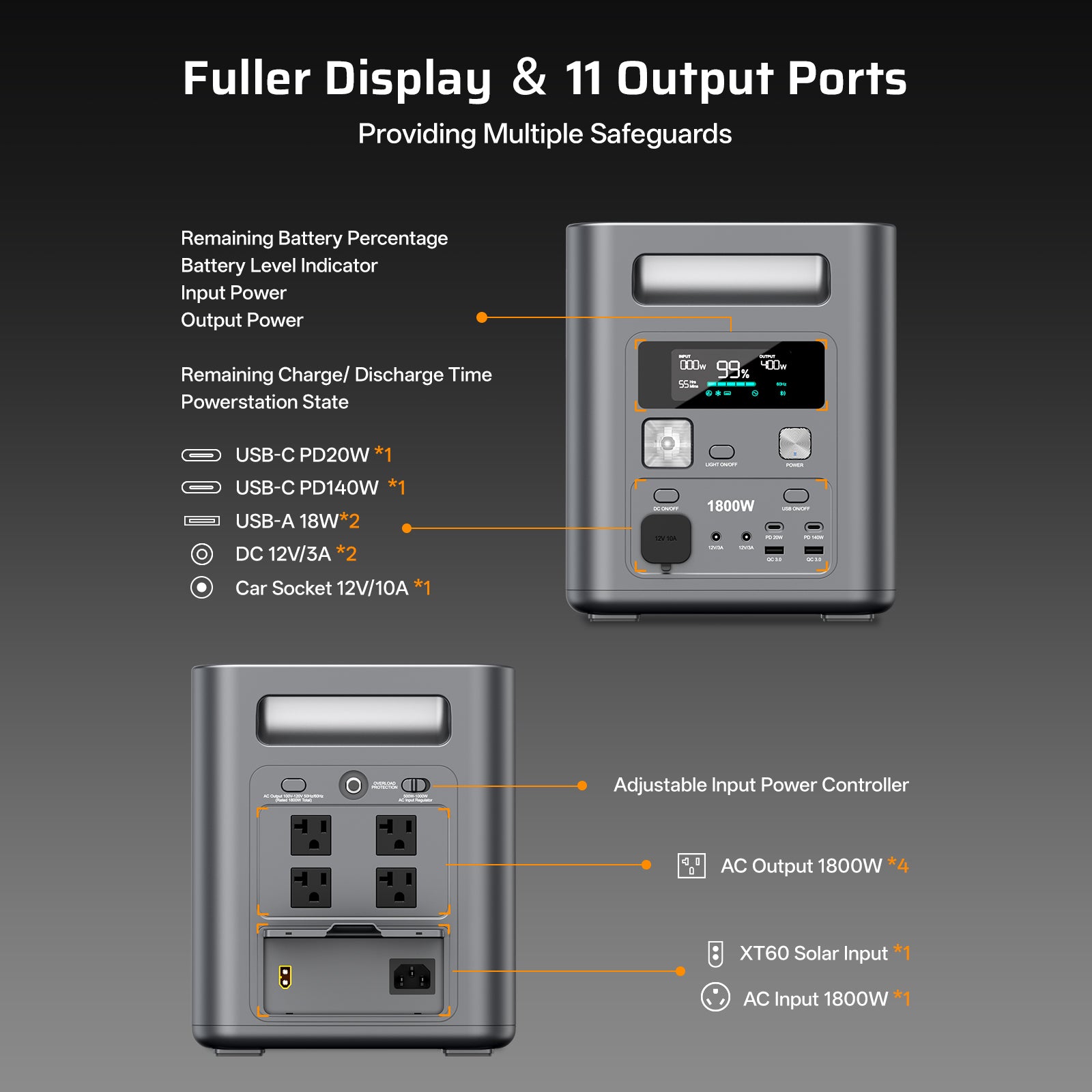 Front view of AFERIY Nomad1800 showing 13 versatile output ports for all devices.
