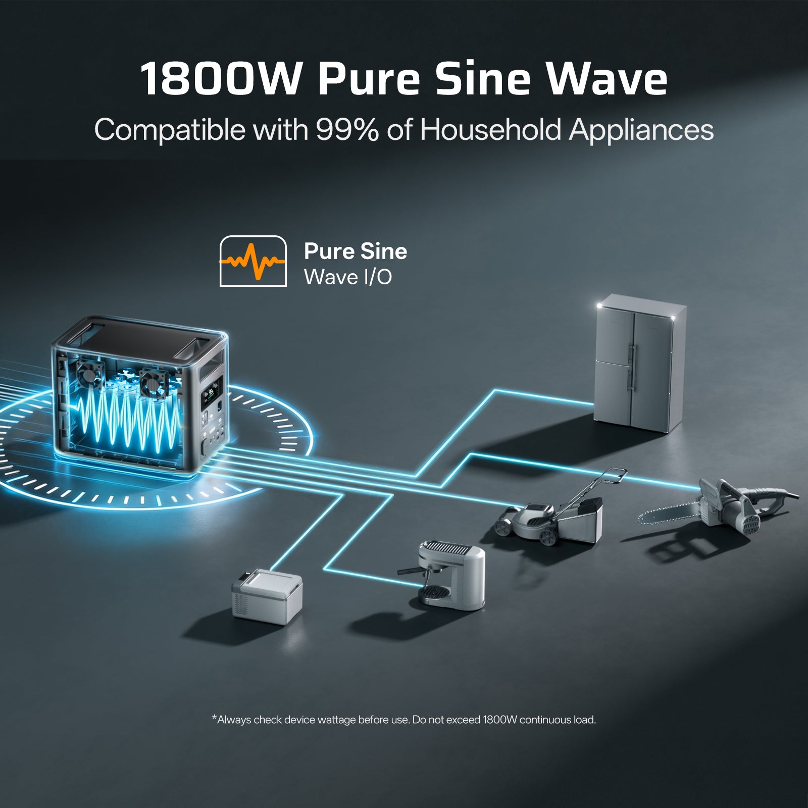 AFERIY Nomad1800 with 1800W pure sine wave output for safe and stable power.