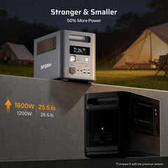 Upgraded features of the 1800W expandable portable power station