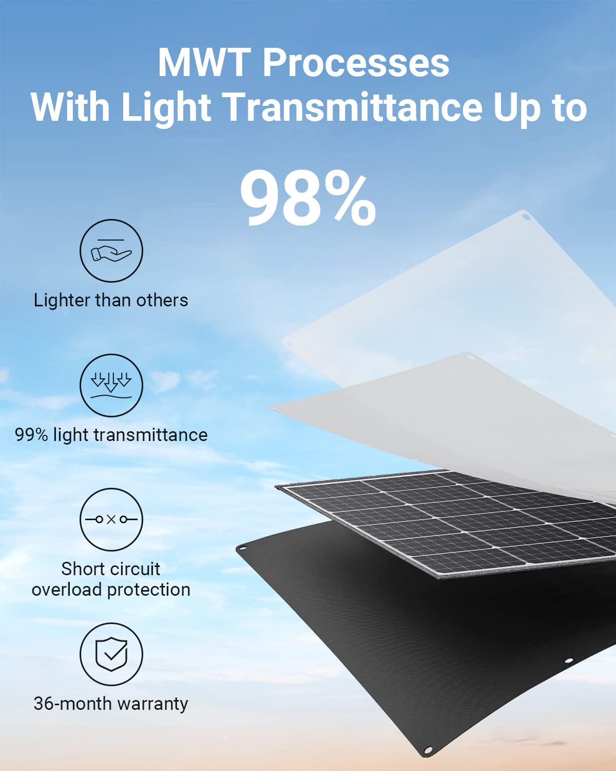 AFERIY ‎AF-S200 200W Portable Solar Panel, MWT PROCESSES WITH LIGHT TRANSMITTANCE UP TO 98%